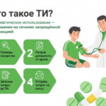Применение лекарственных препаратов в спорте и терапевтическое использование.